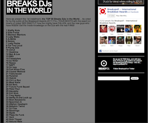 Breakspoll Top 50 Breaks DJs in the World: 2011 installment showing DJ Natural Nate® ranked #43